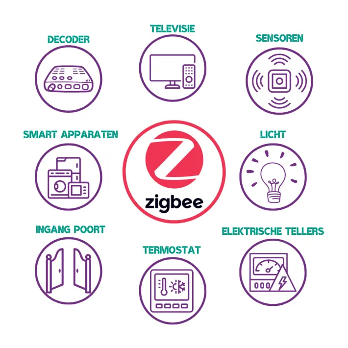 zigbee (1)